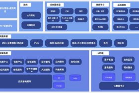 电商平台软件管理 - 电子商务软件平台有哪些组成