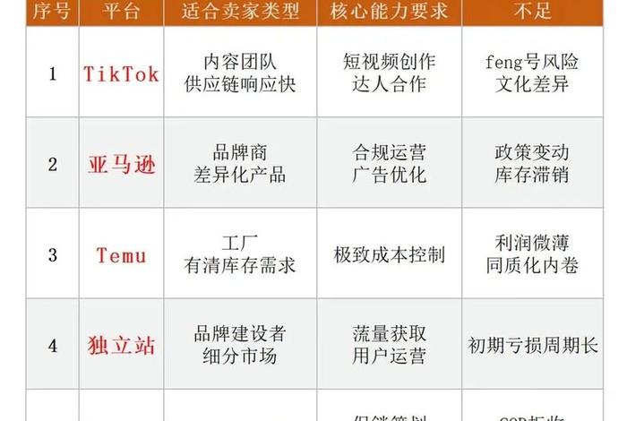 跨境电商利润分析 - 跨境电商利润分析方法 跨境电商利润分析 - 跨境电商利润分析方法