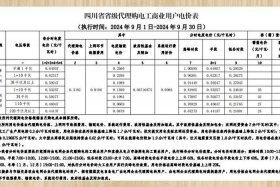 商电电费多少钱一度，2021商用电费一度多少钱