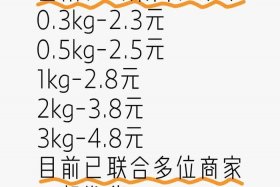 电商发货快递费是多少 - 电商发货快递费是多少钱