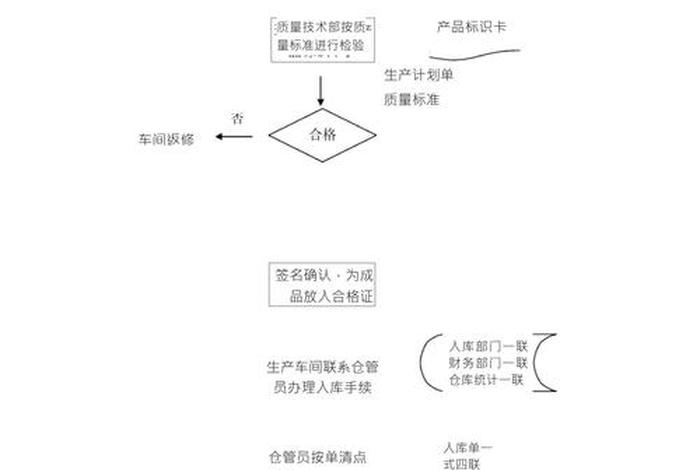 上海建工供应商入库流程(上海建工供应商入库流程及时间) 上海建工供应商入库流程(上海建工供应商入库流程及时间)
