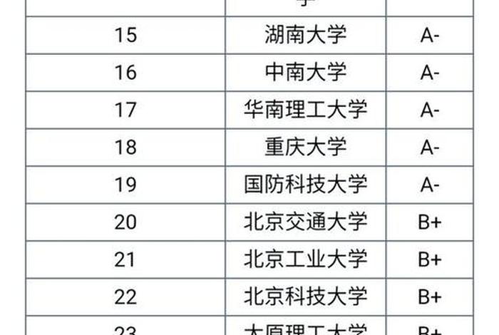 跨境电商考研方向 - 跨境电商考研方向及对应的大学 跨境电商考研方向 - 跨境电商考研方向及对应的大学