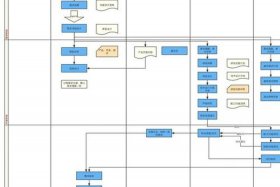 电商平台的开发流程 电商平台的开发流程图