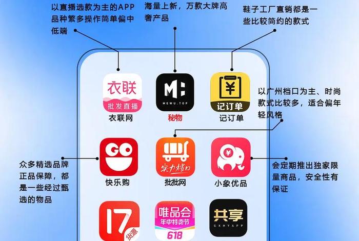 电商货源平台有哪些;电商货源平台有哪些类型 电商货源平台有哪些;电商货源平台有哪些类型