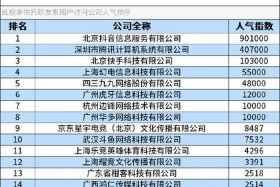 最火的十大直播平台；最火的十大直播平台股票