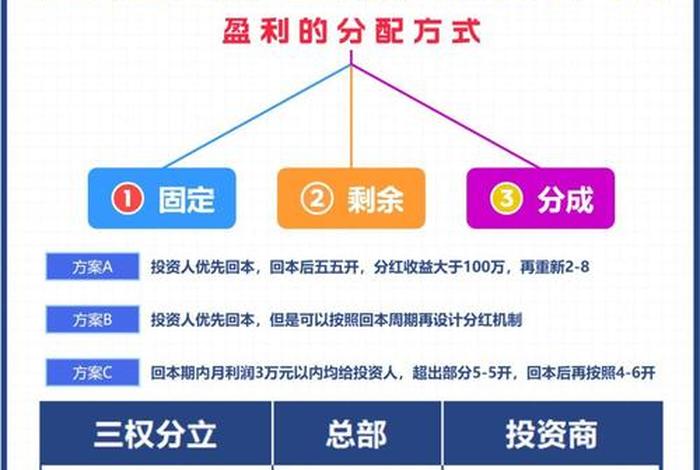 1688电商合伙人只合作不收费 1688电商合伙人只合作不收费怎么办 1688电商合伙人只合作不收费 1688电商合伙人只合作不收费怎么办