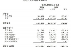 宝尊电商股票代码是多少，宝尊电商股票代码是多少号