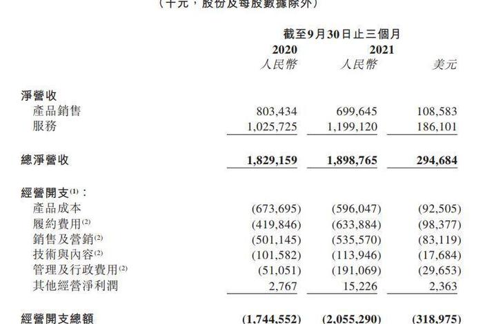 宝尊电商股票代码是多少,宝尊电商股票代码是多少号 宝尊电商股票代码是多少,宝尊电商股票代码是多少号