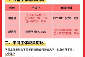 电商广告税 电商广告税收多少