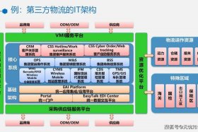 跨境电商服务平台建设，跨境电商服务平台建设方案