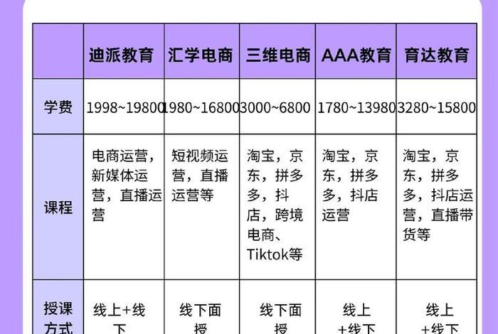 淘宝电商培训课程，淘宝电商培训课程有哪些