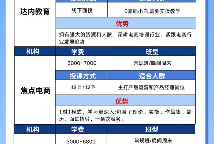 美迪电商教育有用吗 - 美迪电商培训有用吗 美迪电商教育有用吗 - 美迪电商培训有用吗