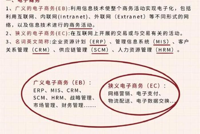 电商知识点大全 - 电商知识点大全电子版 电商知识点大全 - 电商知识点大全电子版