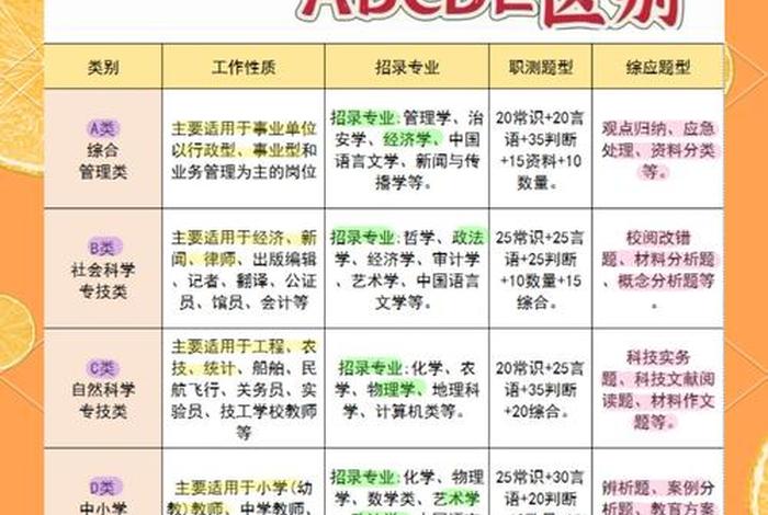 电商商务bd是什么职位(电商商务bd是什么职位类别) 电商商务bd是什么职位(电商商务bd是什么职位类别)