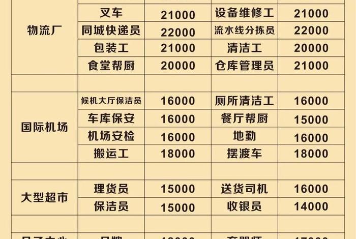 外贸电商运营的工资一般多少 外贸电商运营的工资一般多少钱 外贸电商运营的工资一般多少 外贸电商运营的工资一般多少钱