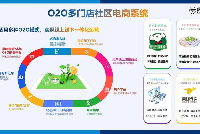 电商全渠道运营,电商全渠道运营是什么 电商全渠道运营,电商全渠道运营是什么