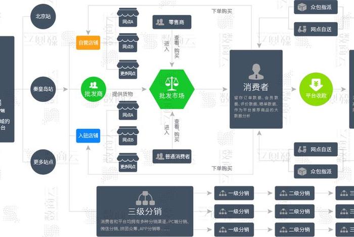 社区电商模式在现实生活中是如何运作的？ 社区电商模式在现实生活中是如何运作的