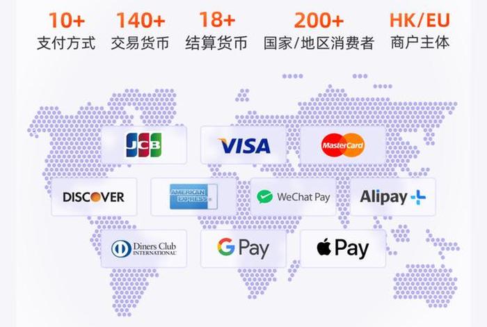 电商网站的支付方式、电商网站的支付方式有哪几种
