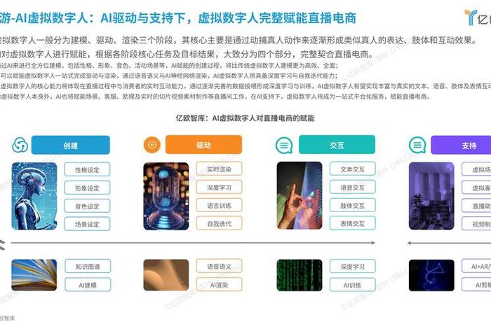 万达电商ai怎么样(万达电商ai怎么样知乎) 万达电商ai怎么样(万达电商ai怎么样知乎)