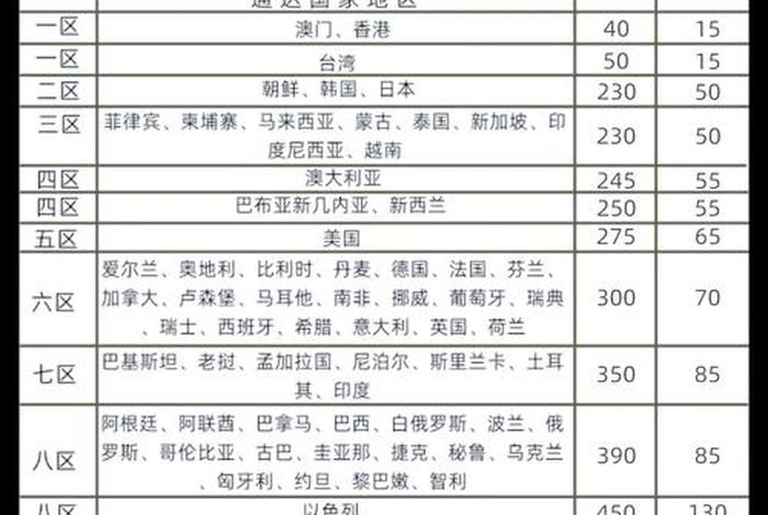 顺丰电商退货怎么收费 顺丰电商退货怎么收费的 顺丰电商退货怎么收费 顺丰电商退货怎么收费的