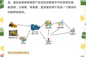 电商平台供应链金融案例（电商供应链金融平台设计方案）