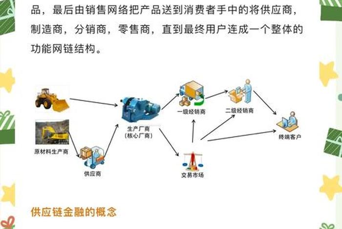 电商平台供应链金融案例（电商供应链金融平台设计方案）