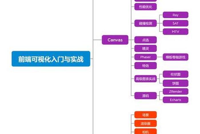 电商平台网站前端设计 电商平台网站前端设计流程