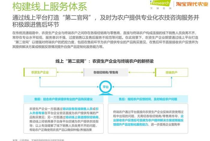 三大电商入局农资;农村电商三大巨头 三大电商入局农资;农村电商三大巨头