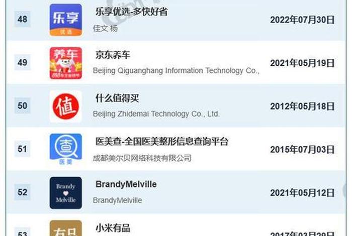 中国十大顶尖电商平台(中国十大顶尖电商平台排名) 中国十大顶尖电商平台(中国十大顶尖电商平台排名)