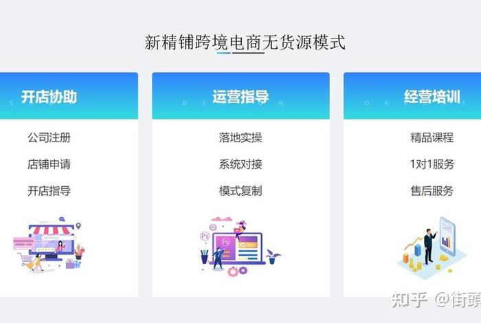 跨境电商怎么做无货源模式、跨境电商无货源模式怎么开始