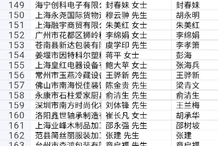 广交会电商名单,广交会电商名单查询 广交会电商名单,广交会电商名单查询
