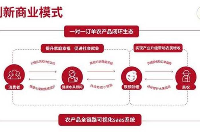 电商生态链的定义;电商生态链的定义是什么 电商生态链的定义;电商生态链的定义是什么