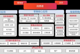 新零售品牌 新零售品牌案例和运营框架