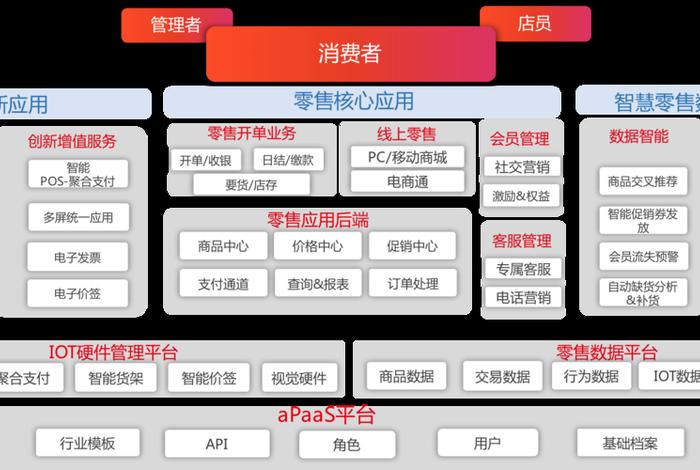 新零售品牌 新零售品牌案例和运营框架 新零售品牌 新零售品牌案例和运营框架