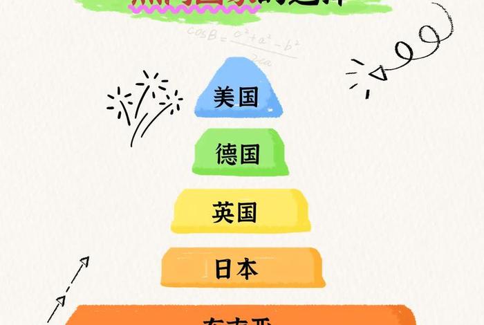 跨境电商哪个国家好做;哪个国家跨境电商发展最好 跨境电商哪个国家好做;哪个国家跨境电商发展最好