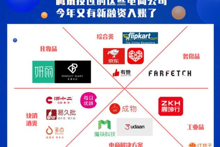 腾讯电商业务京东(腾讯电商业务京东怎么样) 腾讯电商业务京东(腾讯电商业务京东怎么样)