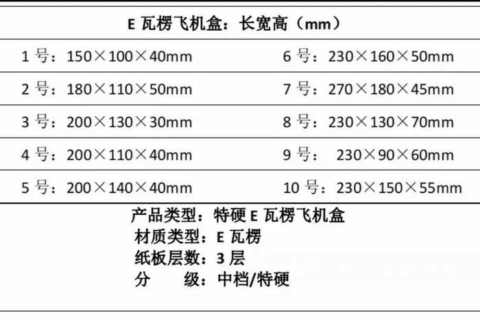 电商盒尺寸 电商盒尺寸表 电商盒尺寸 电商盒尺寸表