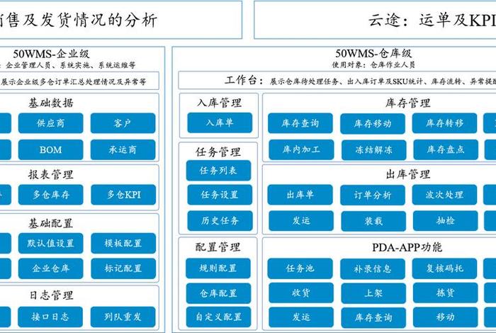 江西电商仓配一体物流专线 - 电商仓配物流一体化服务方案 江西电商仓配一体物流专线 - 电商仓配物流一体化服务方案