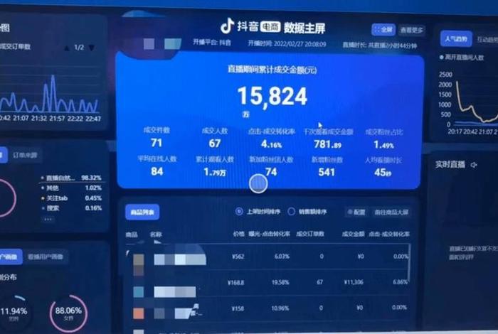 抖店电商罗盘;抖店电商罗盘数据怎么看 抖店电商罗盘;抖店电商罗盘数据怎么看