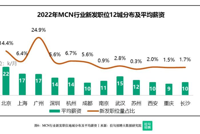 上海电商主播数量和工资 上海电商主播数量和工资有关吗 上海电商主播数量和工资 上海电商主播数量和工资有关吗