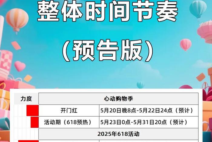 各大电商618开始时间(618电商节什么时候开始) 各大电商618开始时间(618电商节什么时候开始)