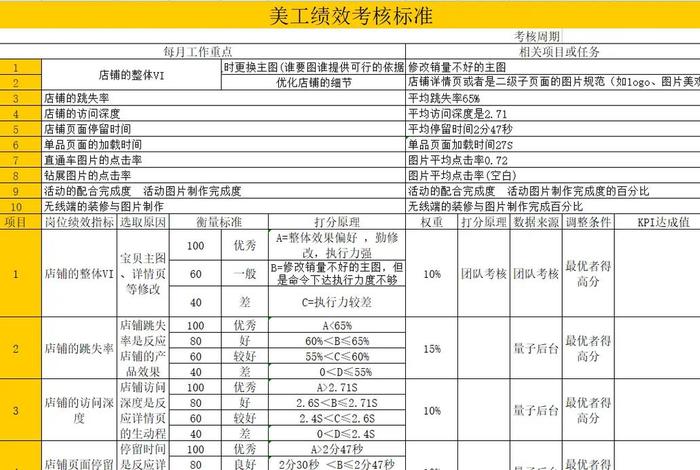 抖音电商运营总监绩效考核,抖音电商运营总监绩效考核内容 抖音电商运营总监绩效考核,抖音电商运营总监绩效考核内容
