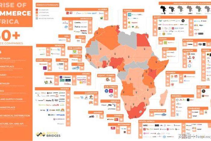 非洲电商平台的盈利模式、非洲领先的电子商务平台 非洲电商平台的盈利模式、非洲领先的电子商务平台