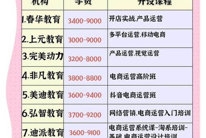 电商运营培训机构需要什么资质、电商运营培训机构需要什么