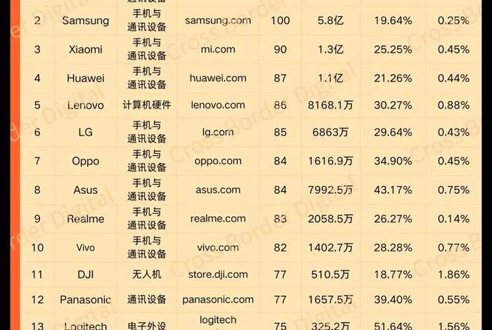 跨境电商独立站排行榜前十名(跨境电商独立站排行榜) 跨境电商独立站排行榜前十名(跨境电商独立站排行榜)