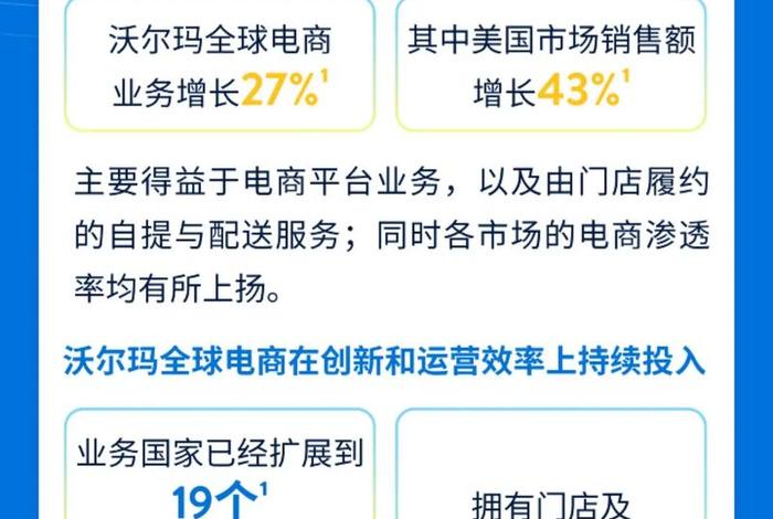 沃尔玛跨境电商平台官网总结（沃尔玛跨境电商平台介绍）