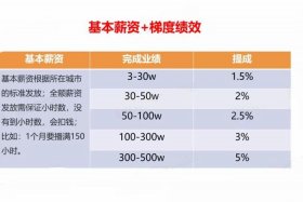 电商交税额度梯度 - 电商交税额度梯度是什么