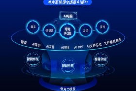 ai搜索服务电商 - ai搜索服务电商是什么