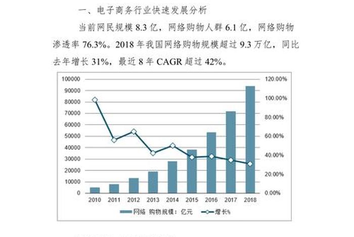 电商前景趋势（电商前景趋势图）