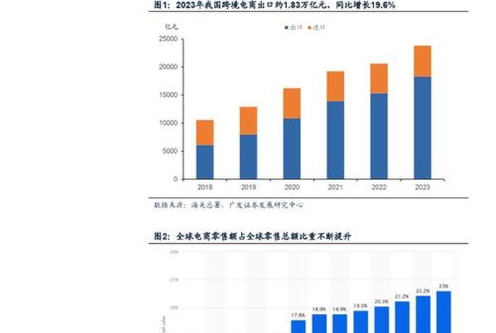 跨境电商物流平台占比(跨境电商物流平台占比大吗) 跨境电商物流平台占比(跨境电商物流平台占比大吗)